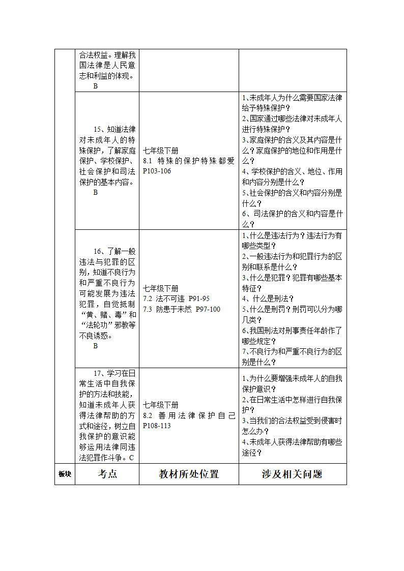 云南省初中思想品德中考复习考点与教材知识点对接.doc第34页