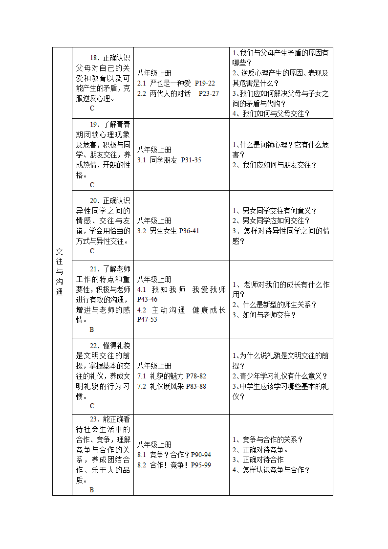 云南省初中思想品德中考复习考点与教材知识点对接.doc第35页