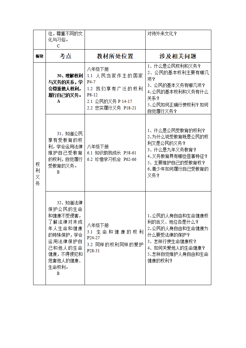 云南省初中思想品德中考复习考点与教材知识点对接.doc第37页