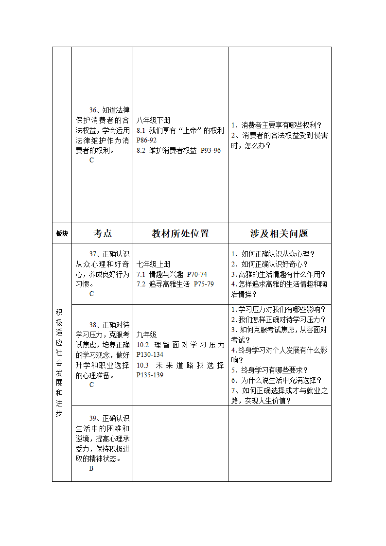 云南省初中思想品德中考复习考点与教材知识点对接.doc第39页