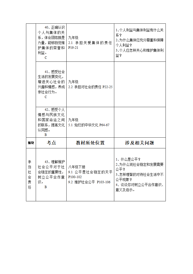 云南省初中思想品德中考复习考点与教材知识点对接.doc第40页