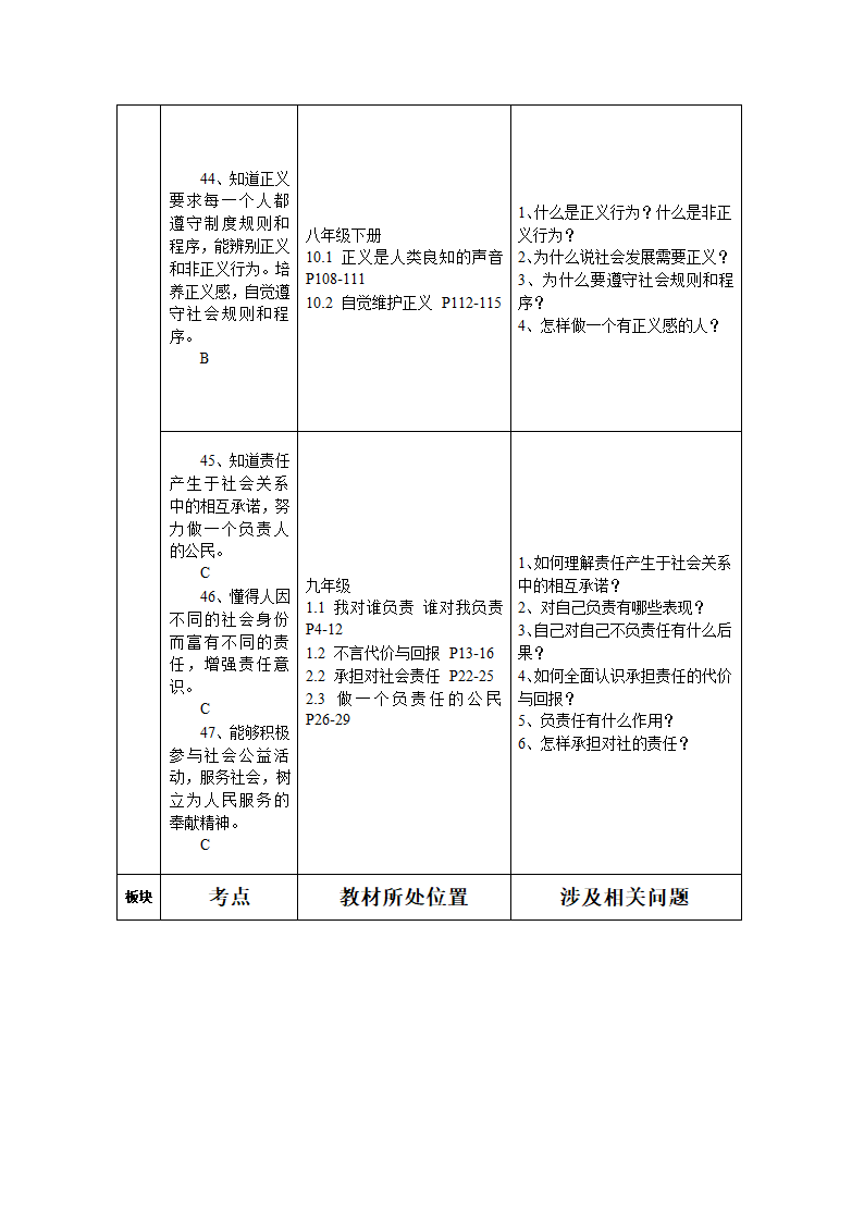 云南省初中思想品德中考复习考点与教材知识点对接.doc第41页