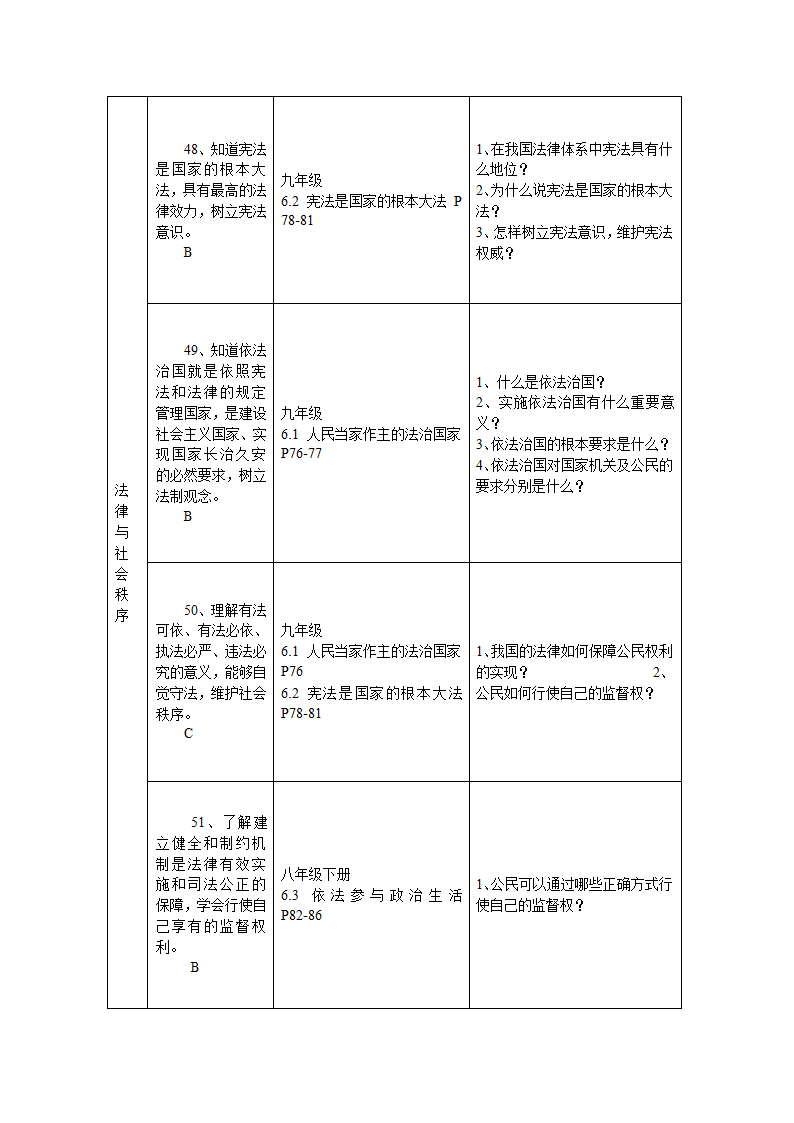 云南省初中思想品德中考复习考点与教材知识点对接.doc第42页