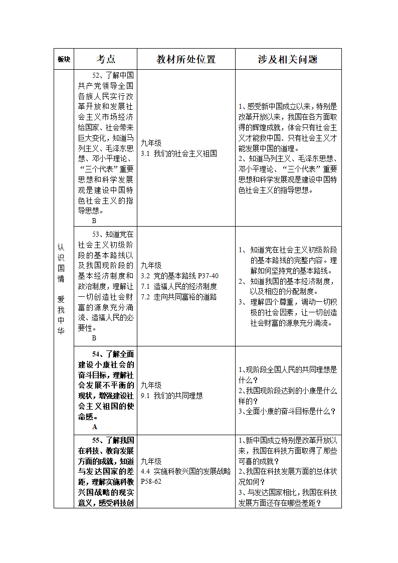 云南省初中思想品德中考复习考点与教材知识点对接.doc第43页