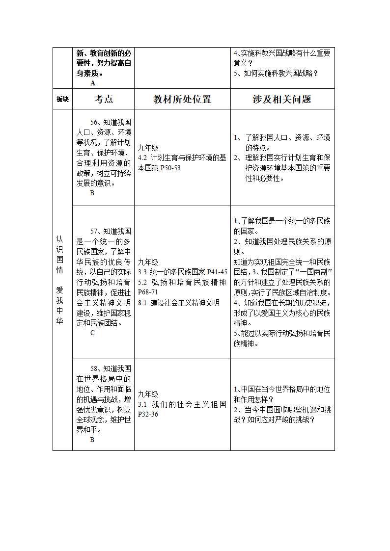 云南省初中思想品德中考复习考点与教材知识点对接.doc第44页