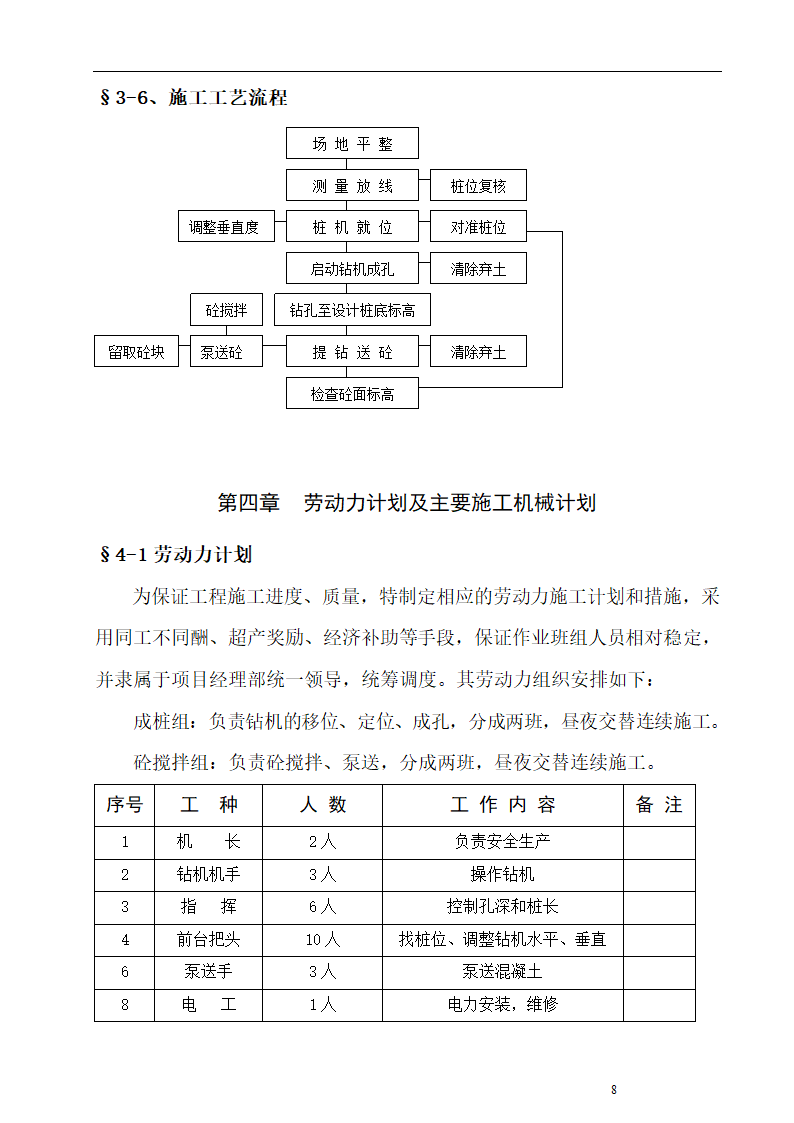 某小区工程专业设计报审表.doc第9页