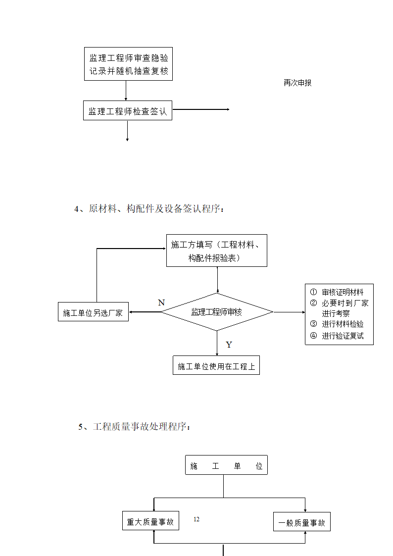 某住宅楼工程监理文案.doc第13页