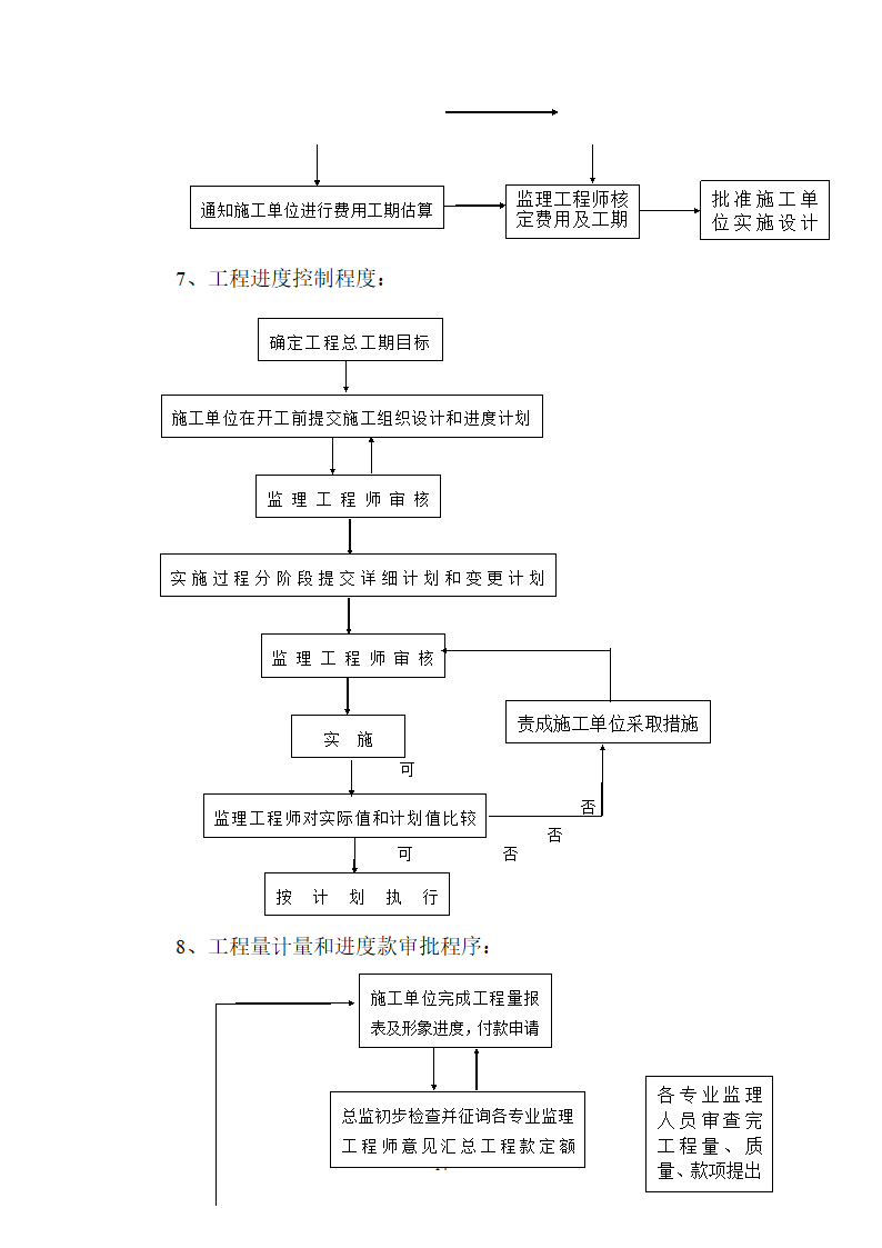 某住宅楼工程监理文案.doc第15页