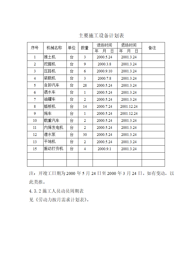 深圳市填海工程组织设计.doc第5页