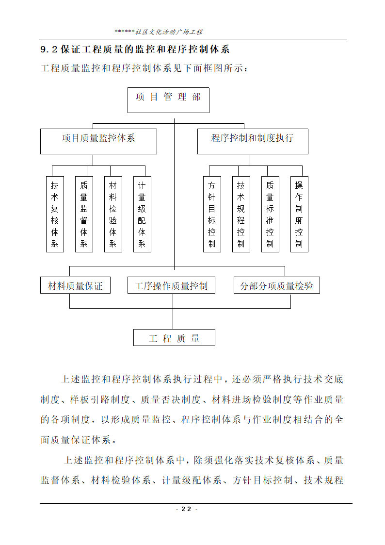 社区文化活动广场工程技术标.doc第22页