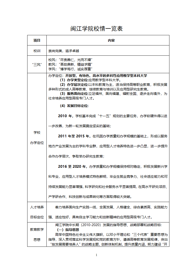 闽江学院校情一览表第1页