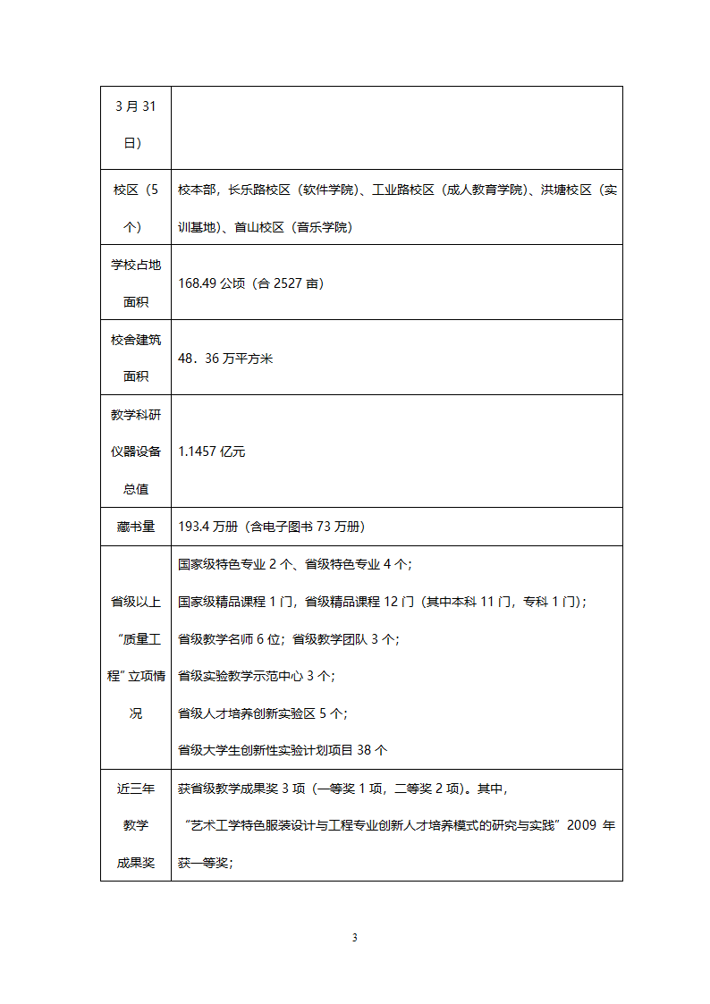 闽江学院校情一览表第3页