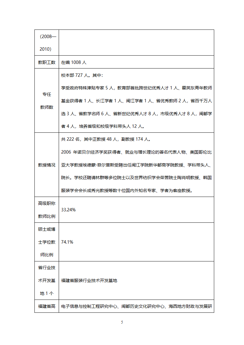 闽江学院校情一览表第5页