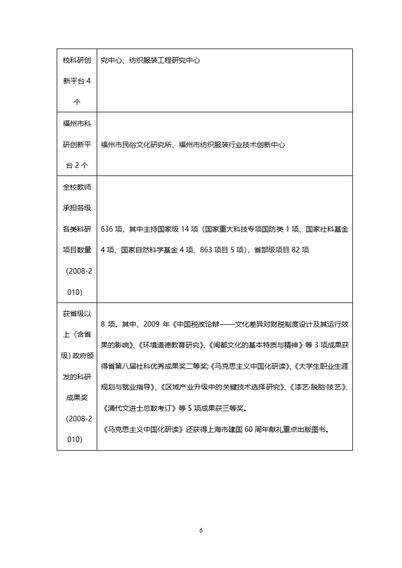 闽江学院校情一览表第6页