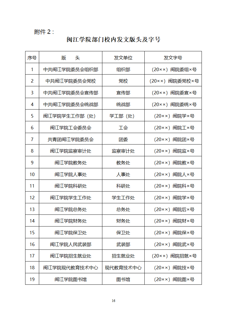 闽江学院党政办公室文件第16页