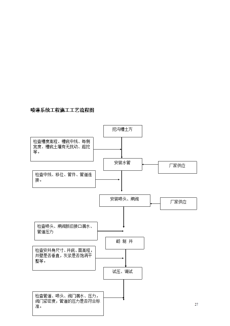 隔离带景观工程施工组织设计方案.doc第27页