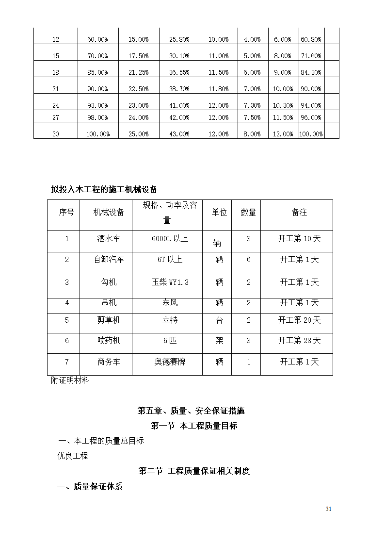 隔离带景观工程施工组织设计方案.doc第31页