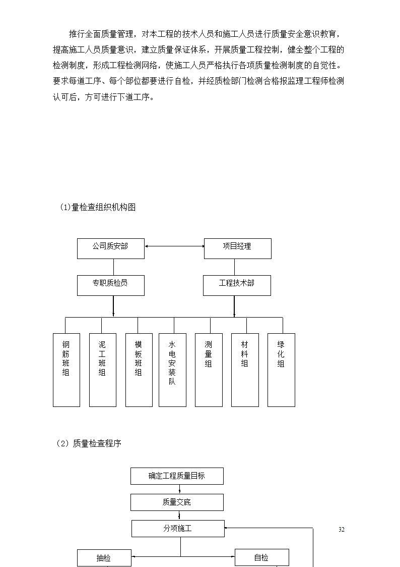 隔离带景观工程施工组织设计方案.doc第32页