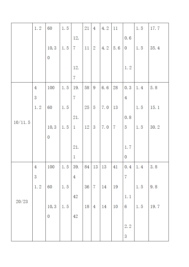 断路器的各种技术性能.doc第4页