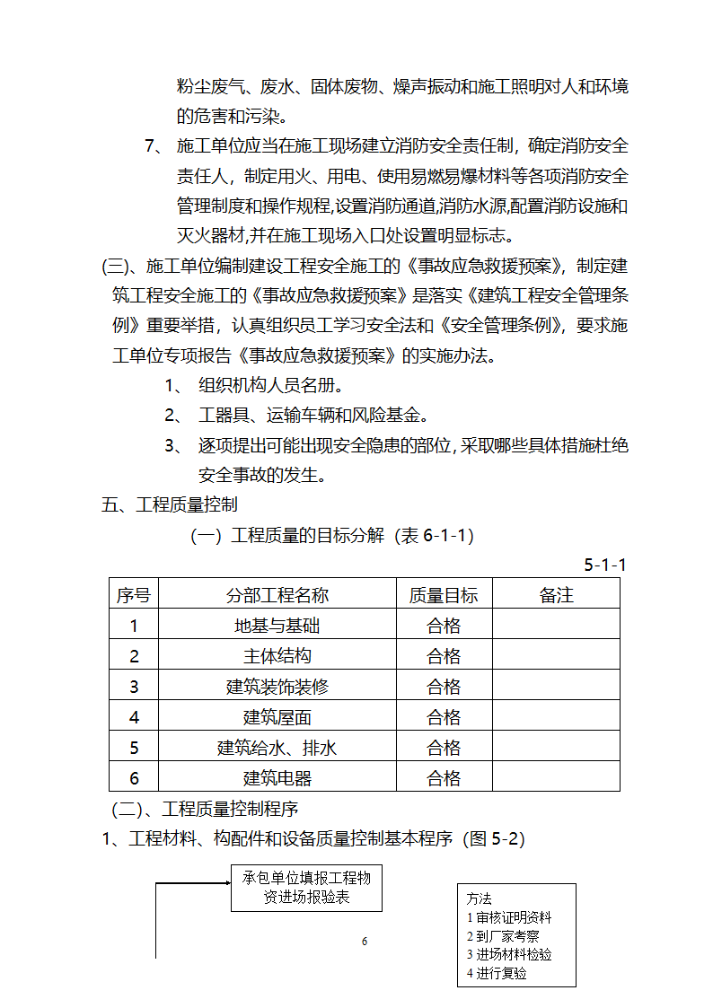 监督施工单位监理规划.doc第7页