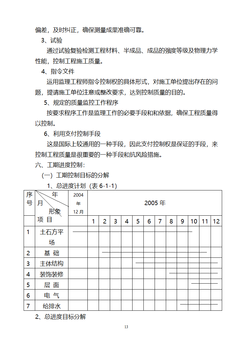 监督施工单位监理规划.doc第14页