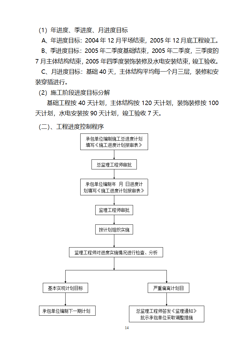 监督施工单位监理规划.doc第15页