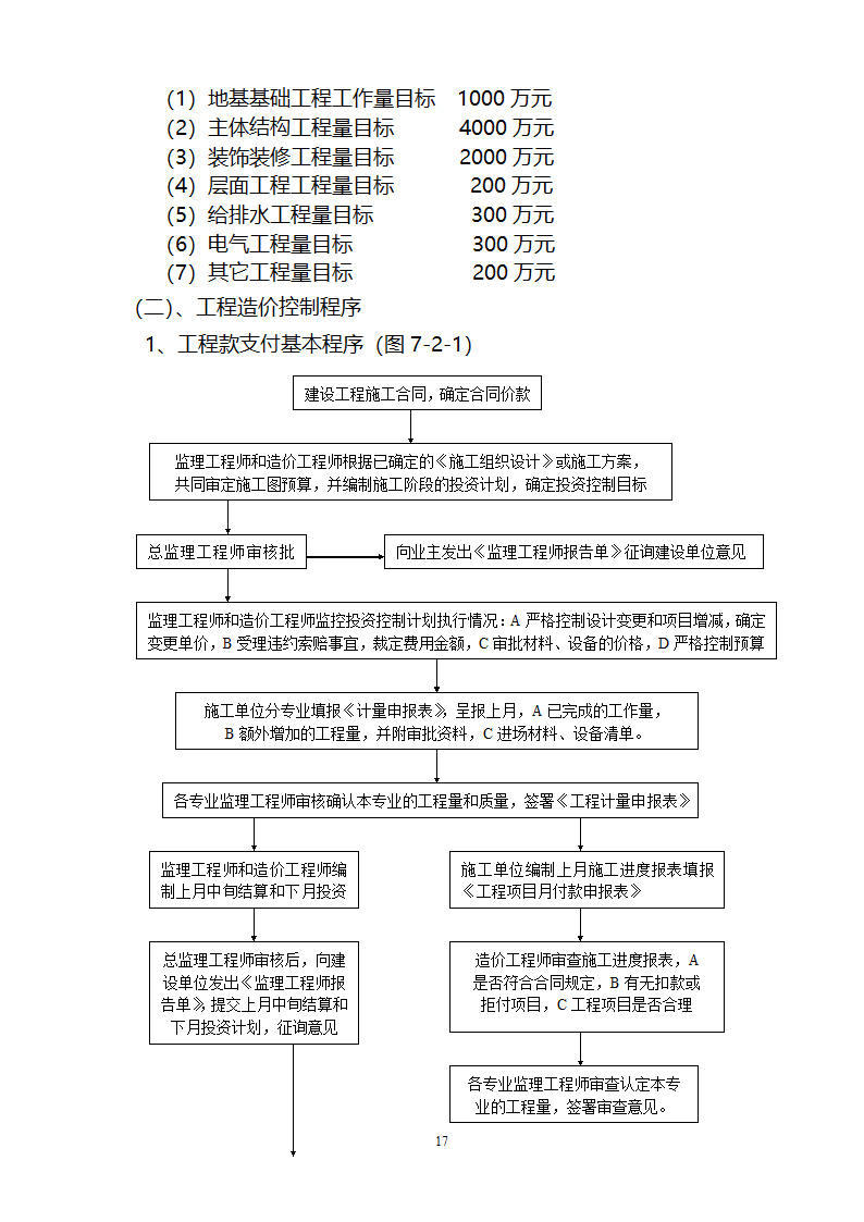 监督施工单位监理规划.doc第18页