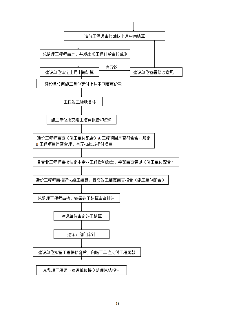 监督施工单位监理规划.doc第19页