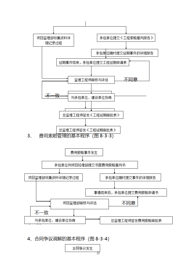 监督施工单位监理规划.doc第24页