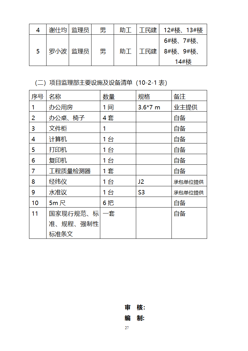 监督施工单位监理规划.doc第28页