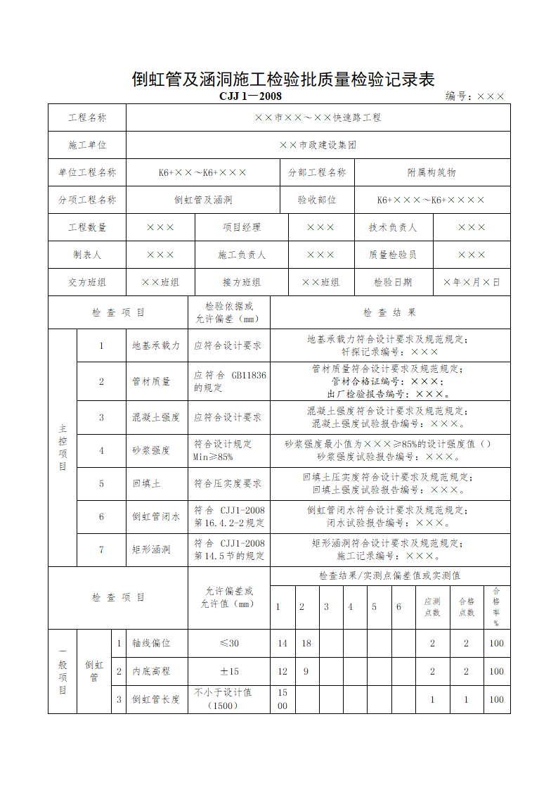 某倒虹管及涵洞施工检验批质量检验记录表.doc第1页