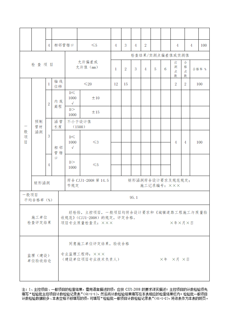 某倒虹管及涵洞施工检验批质量检验记录表.doc第2页