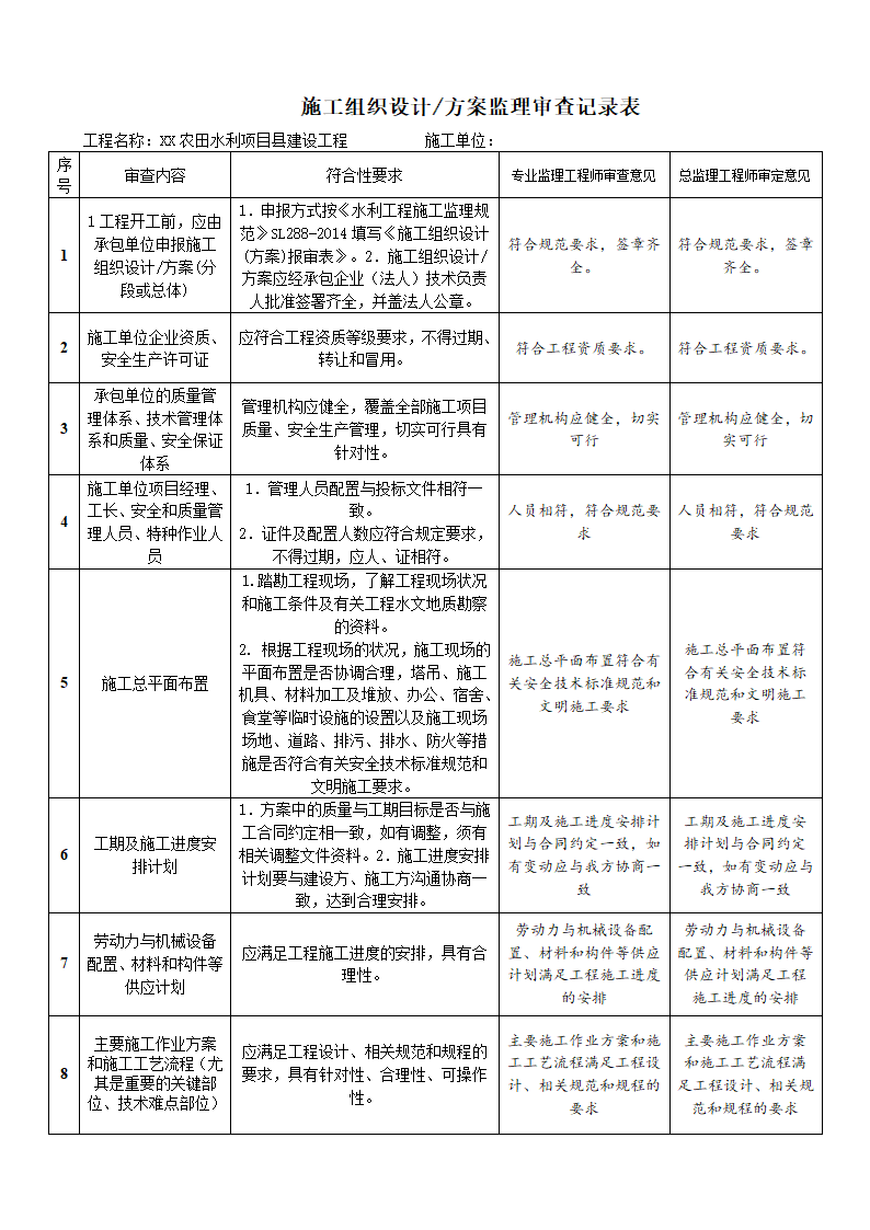 施工组织设计方案监理审查记录表.doc第1页