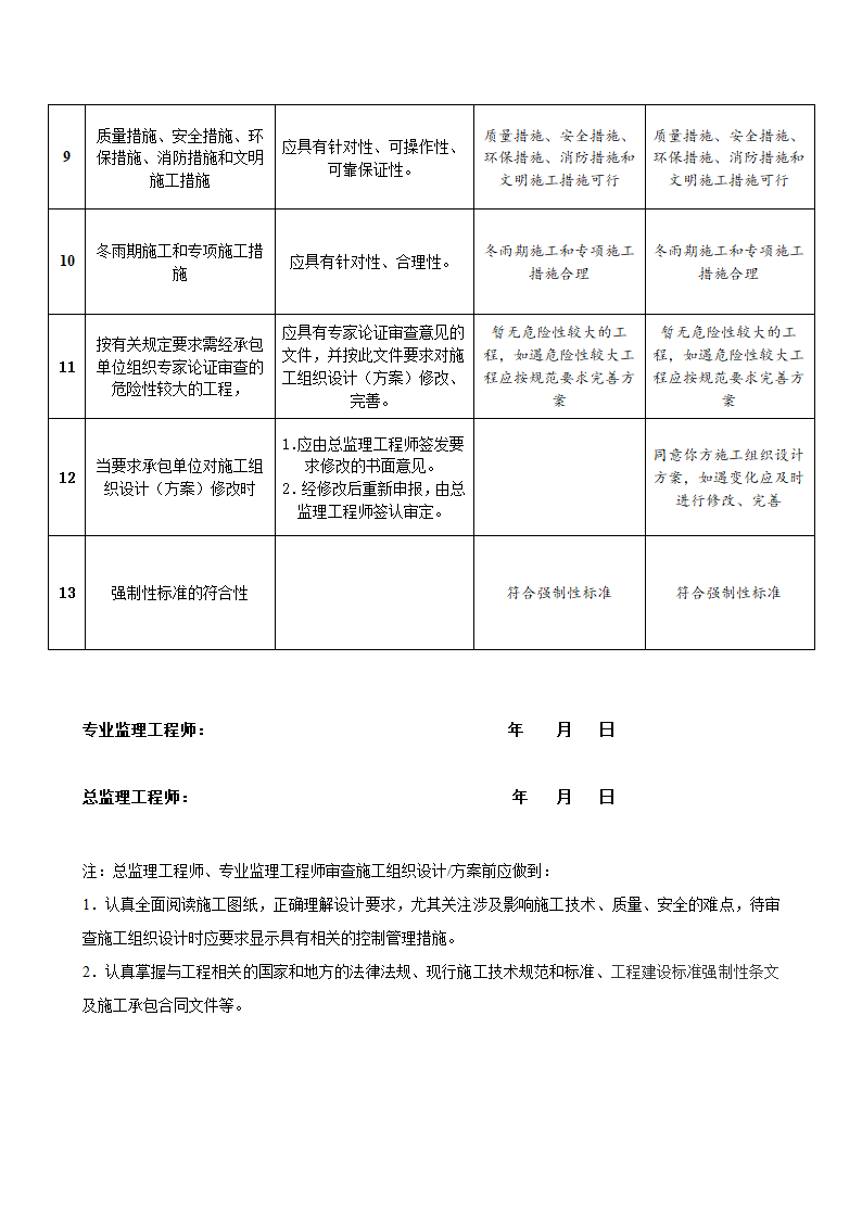 施工组织设计方案监理审查记录表.doc第2页