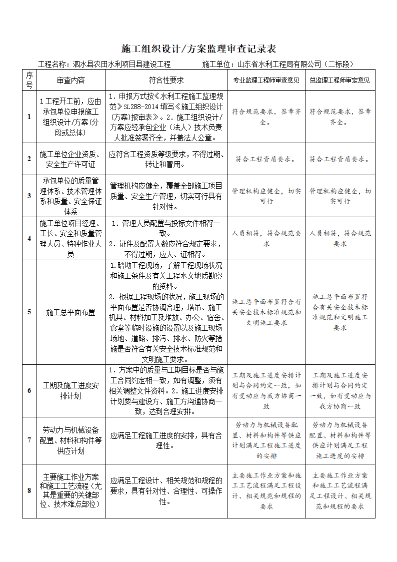 施工组织设计方案监理审查记录表.doc第3页