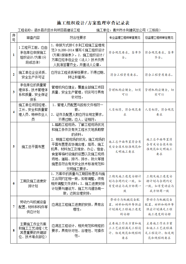 施工组织设计方案监理审查记录表.doc第5页