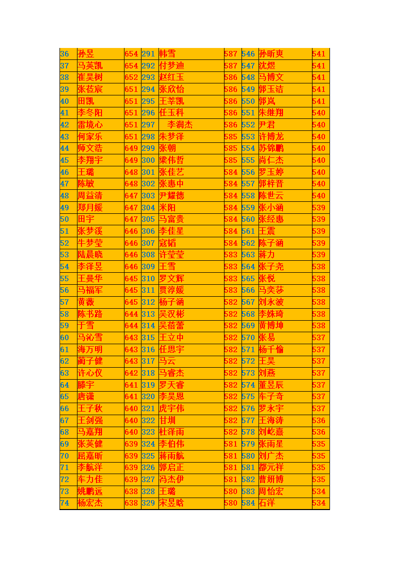 宁夏银川一中2014年高考3号喜报第2页