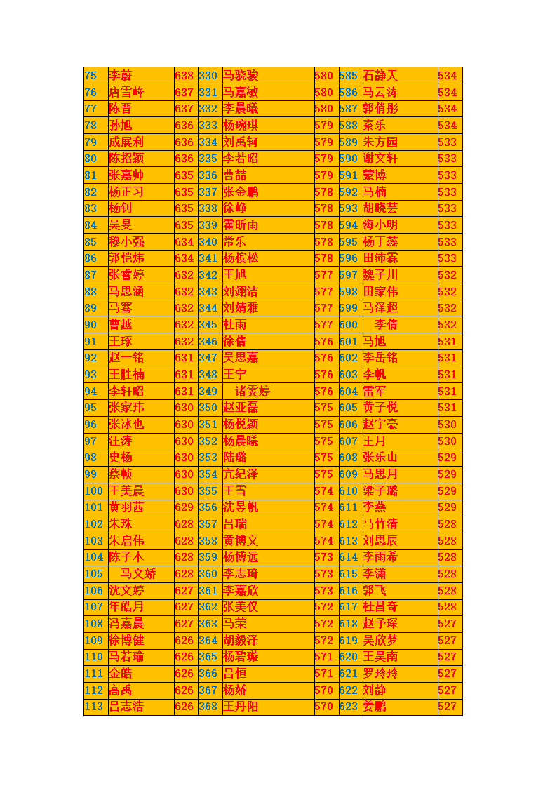 宁夏银川一中2014年高考3号喜报第3页