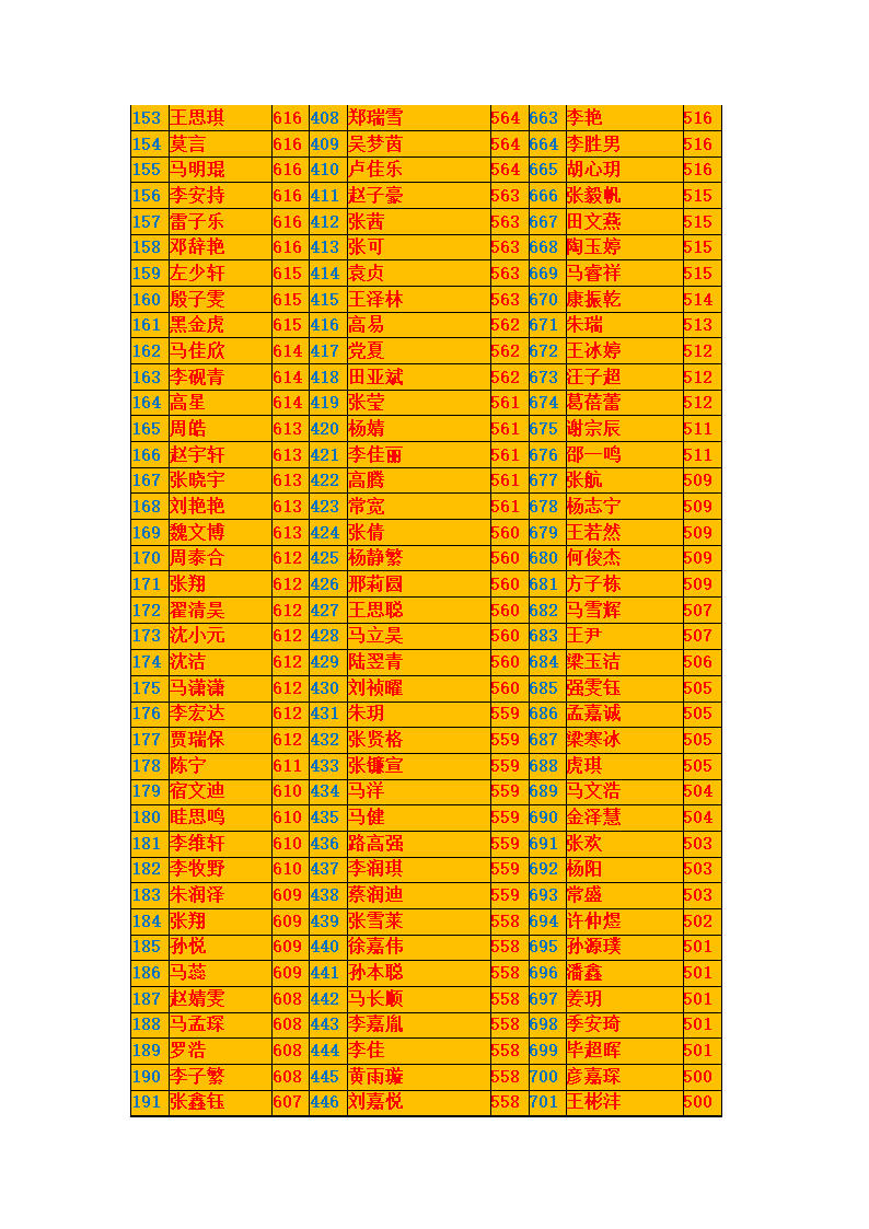 宁夏银川一中2014年高考3号喜报第5页