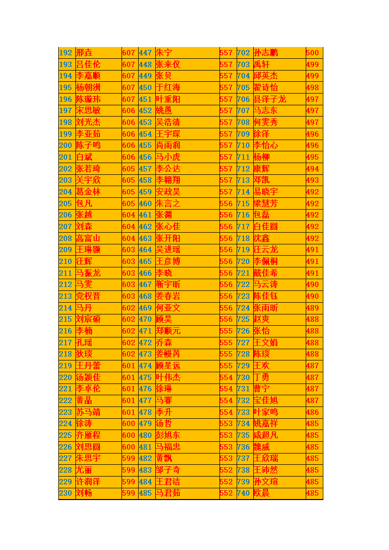 宁夏银川一中2014年高考3号喜报第6页