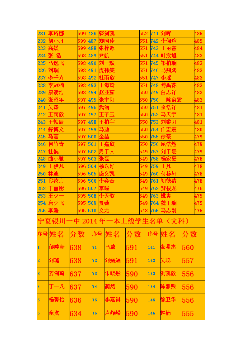 宁夏银川一中2014年高考3号喜报第7页