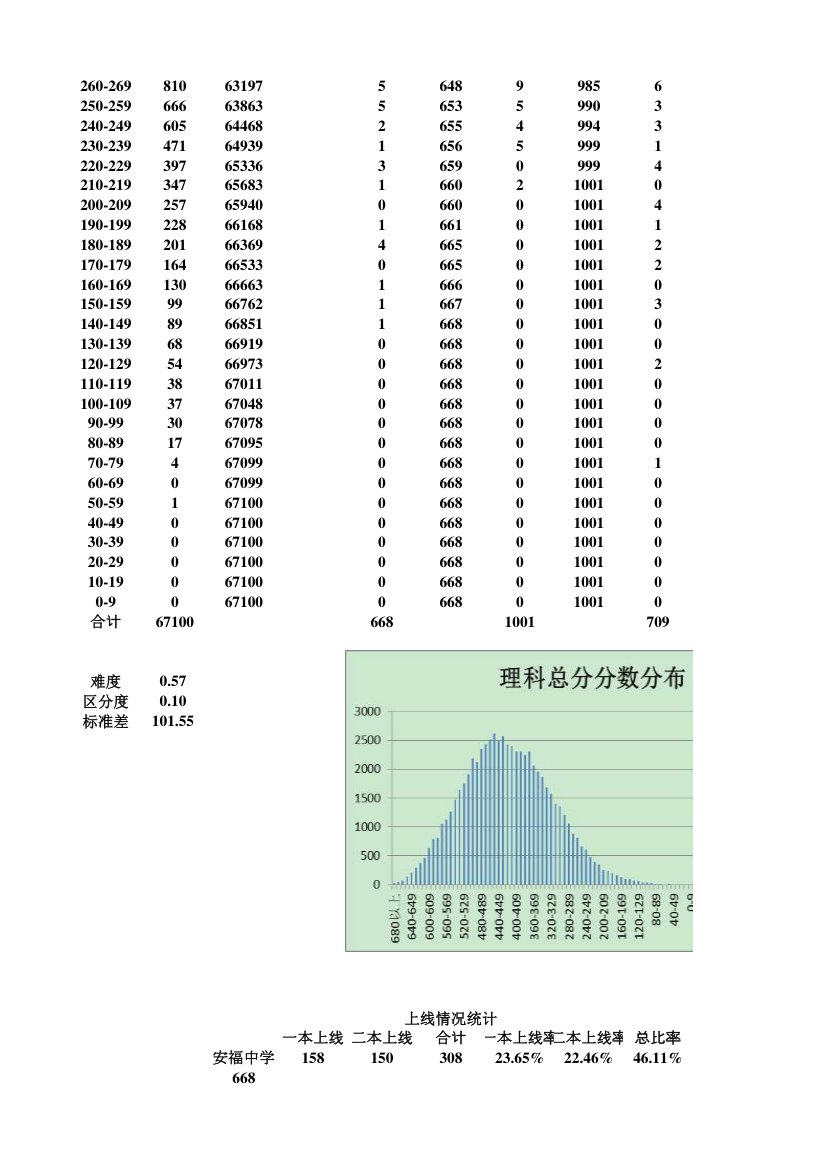 金太阳联考理科成绩分析汇总第2页