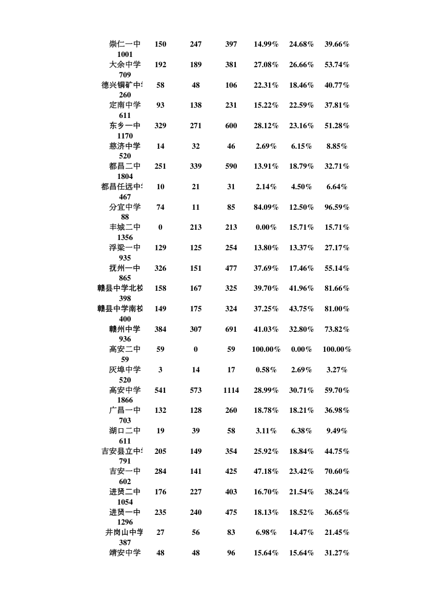 金太阳联考理科成绩分析汇总第3页