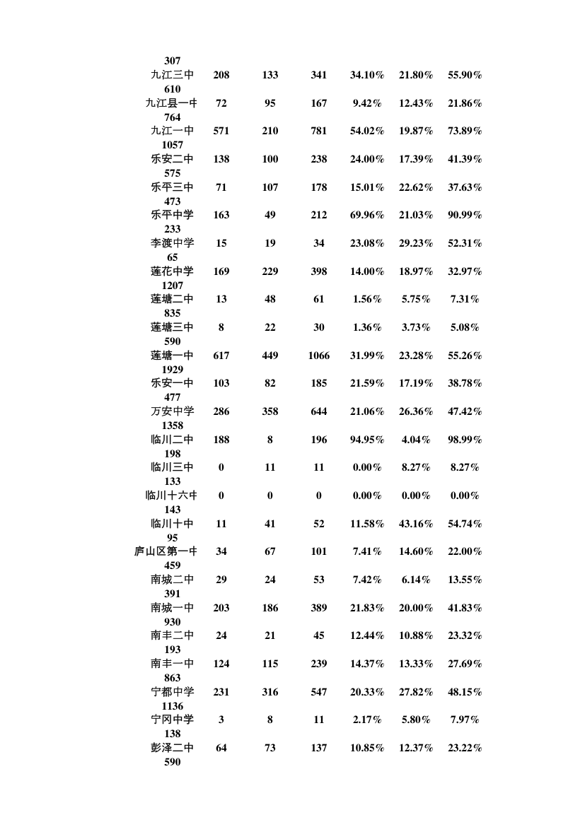 金太阳联考理科成绩分析汇总第4页