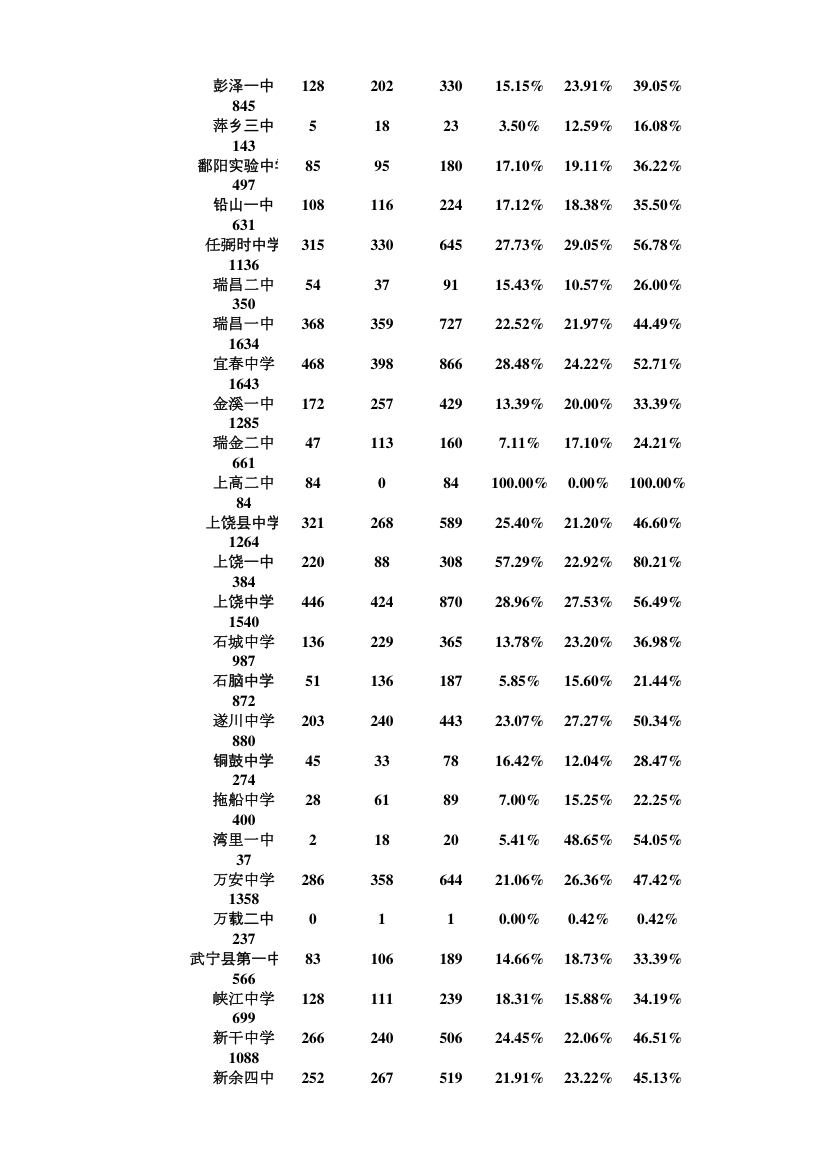 金太阳联考理科成绩分析汇总第5页