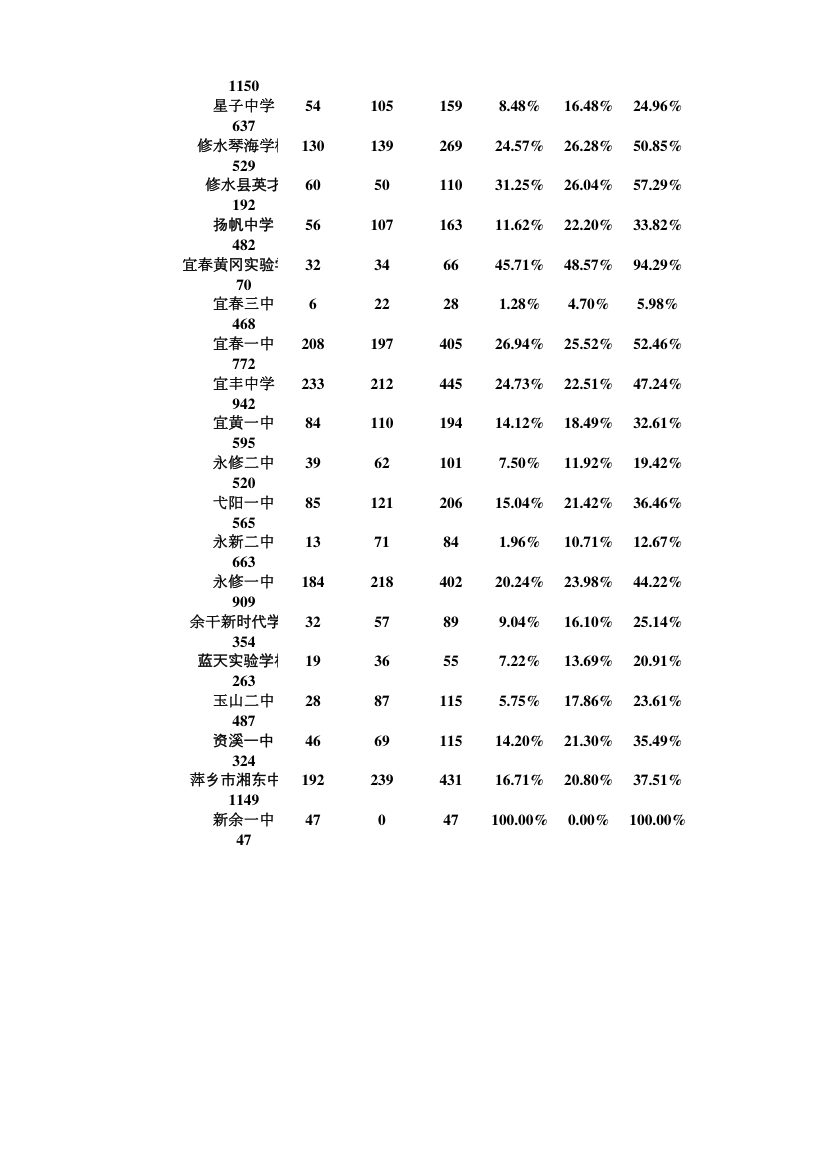 金太阳联考理科成绩分析汇总第6页