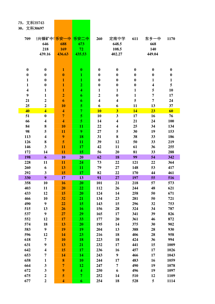 金太阳联考理科成绩分析汇总第7页