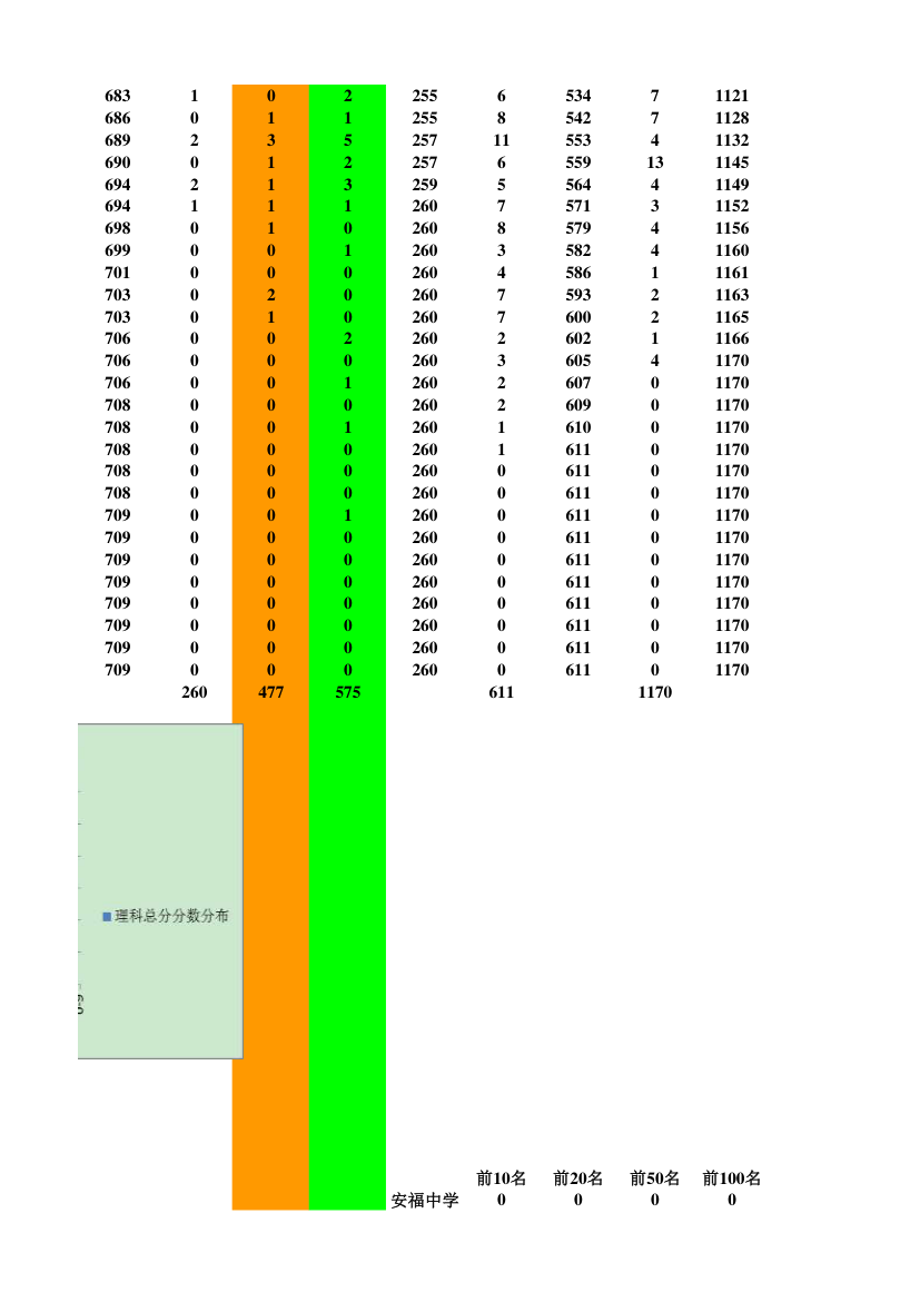 金太阳联考理科成绩分析汇总第8页