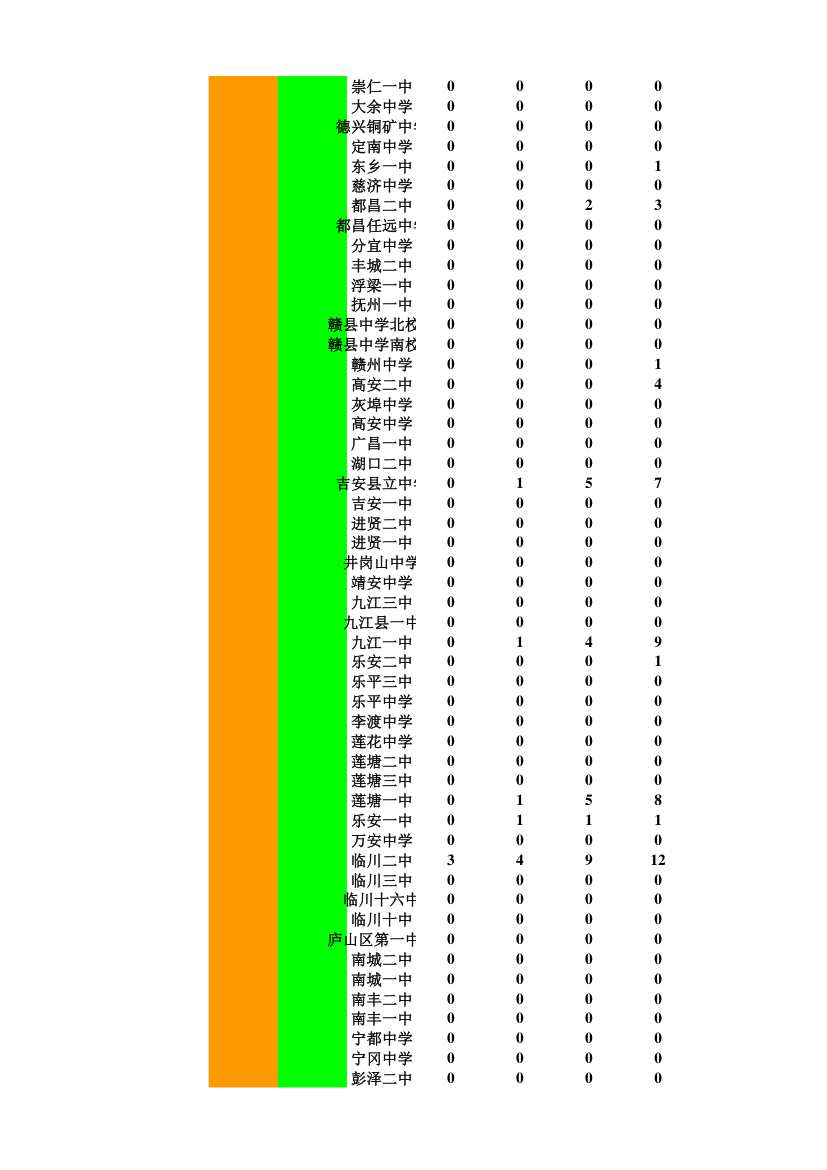 金太阳联考理科成绩分析汇总第9页