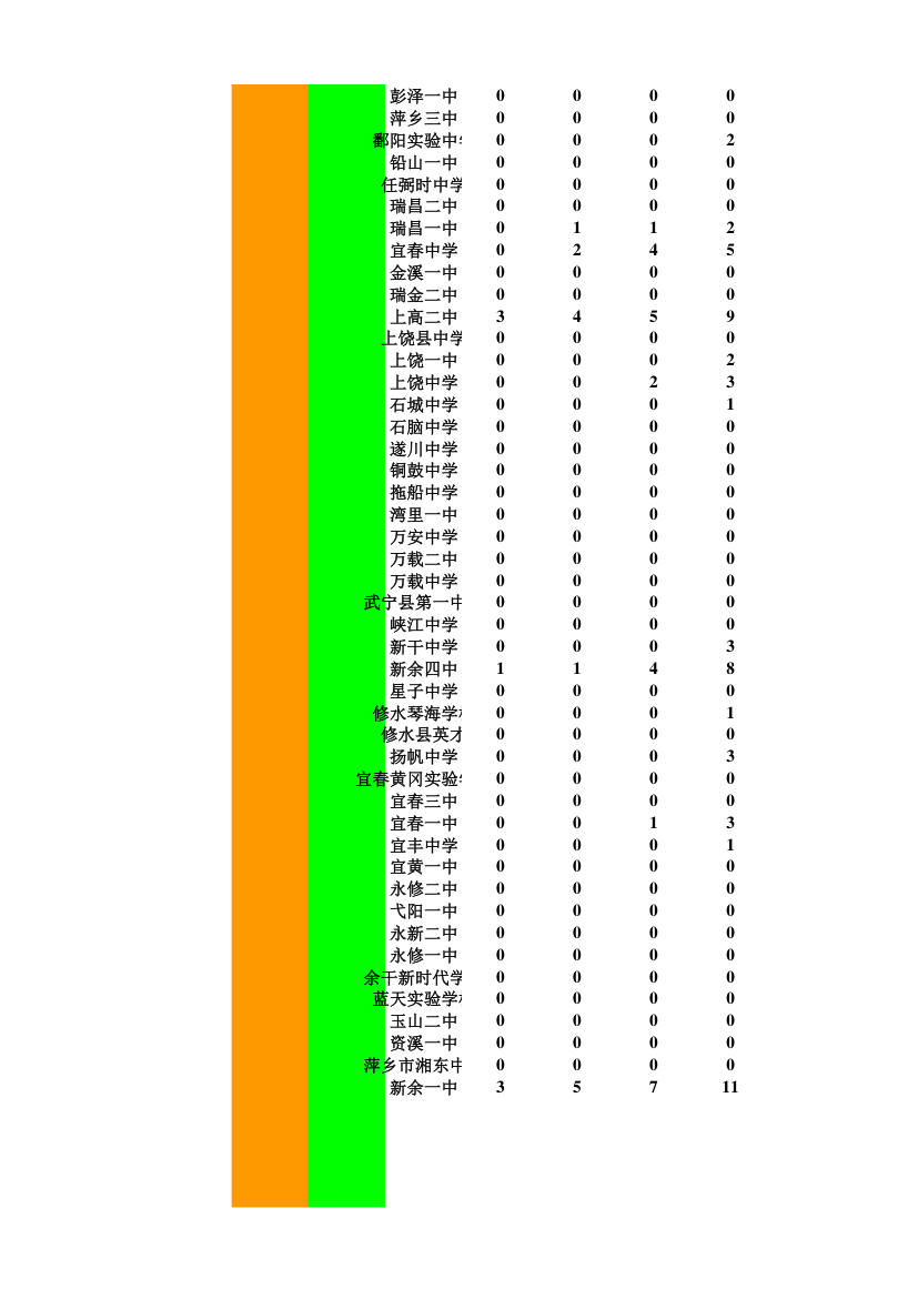 金太阳联考理科成绩分析汇总第10页